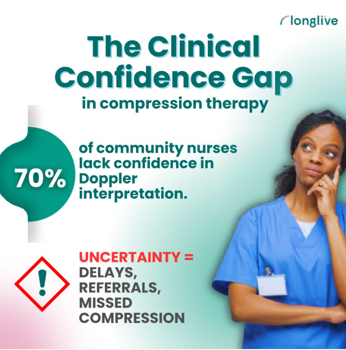 Clinical confidence gap post